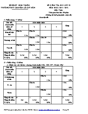 Đề kiểm tra HK I lớp 10 năm học 2011 - 2012 môn Toán
